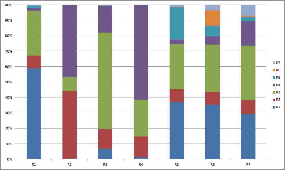 동북아시아 지역별 SO4의 배출원-수용지 관계 (2010년 4월평균)