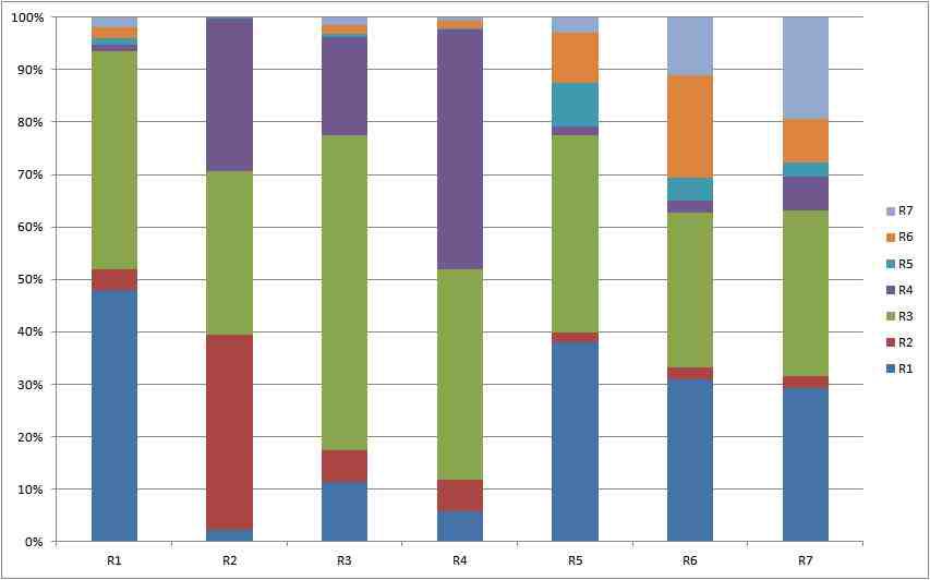 동북아시아 지역별 NO3의 배출원-수용지 관계 (2010년 4월 평균)