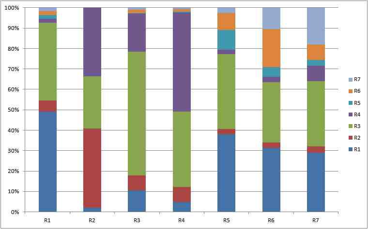동북아시아 지역별 NH4의 배출원-수용지 관계 (2010년 4월평균)