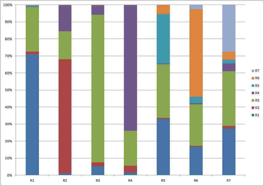 동북아시아 지역별 EC의 배출원-수용지 관계 (2010년 4월평균)
