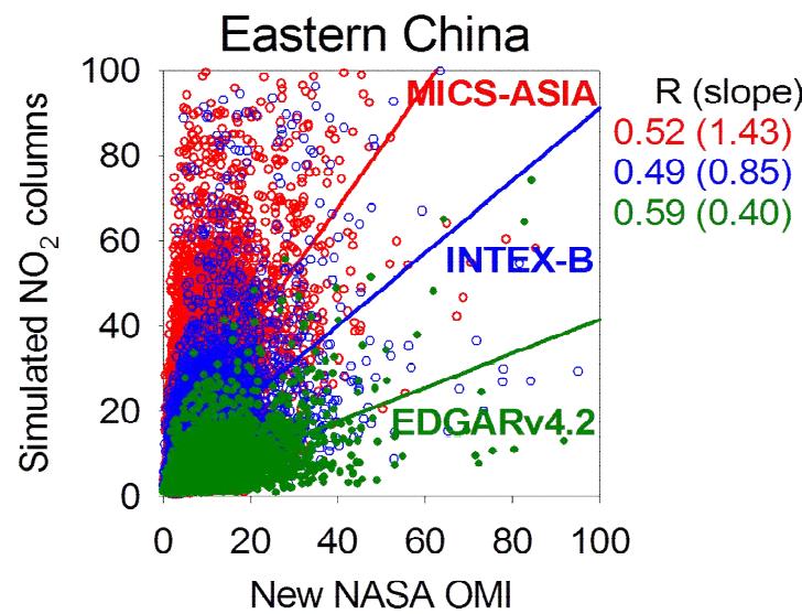 MICS-ASIA, INTEX-B, EDGARv.4.2 배출량 자료를 이용하여 수치 모의된 NO2 column과 NASA OMI 관측 결과 상관 분포
