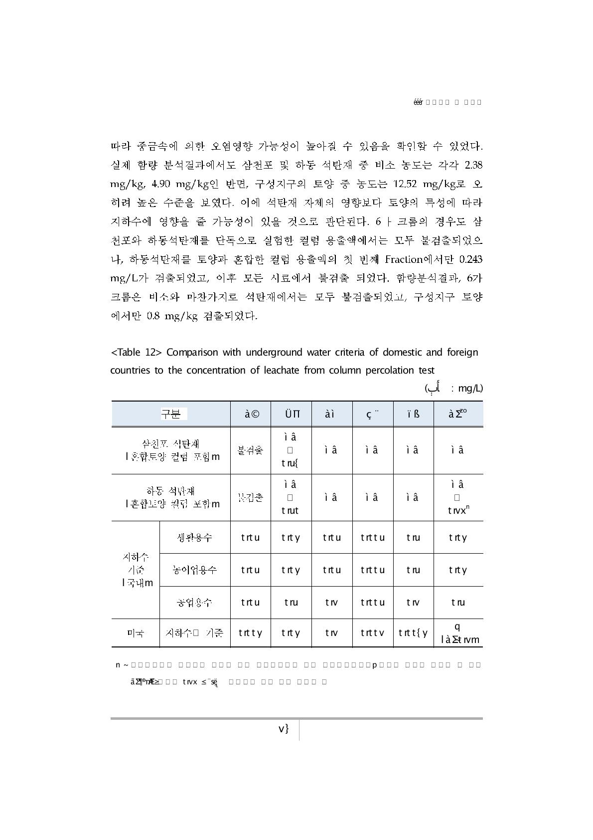 Comparison with underground water criteria of domestic and foreigncountries to the concentration of leachate from column percolation test