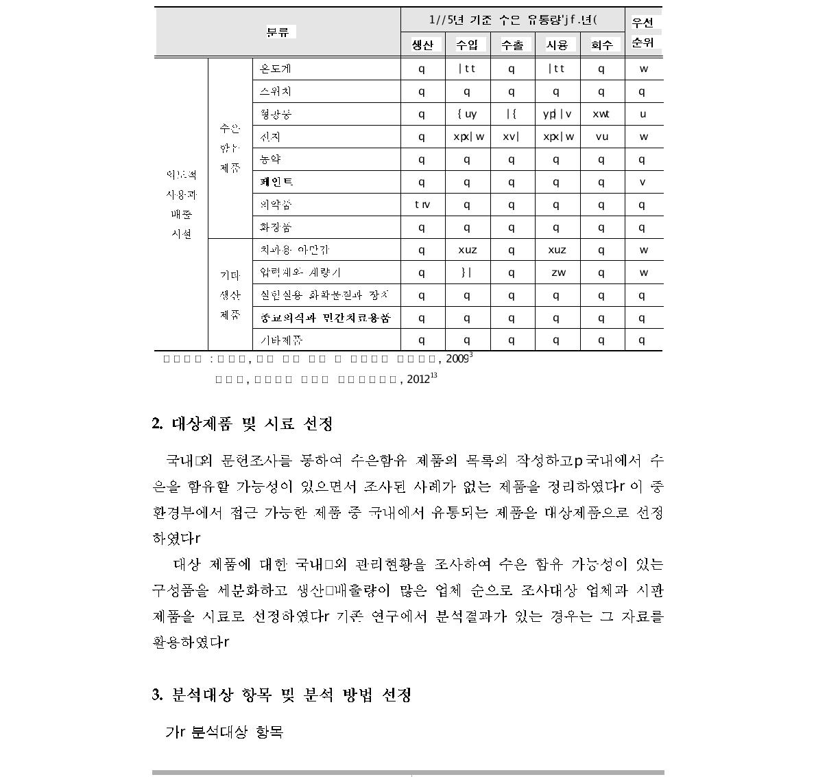 List of domestic mercury distribution and emission source