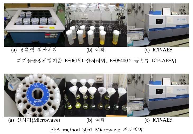 Pb, Cr, Cd analysis process