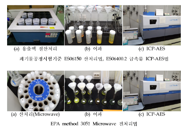 Pb, Cr, Cd analysis process