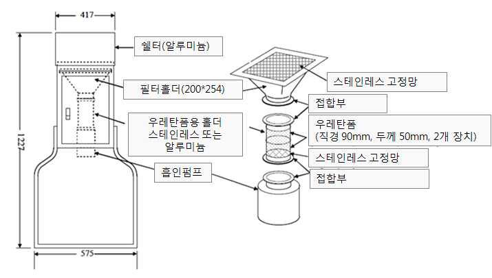 하이볼륨 에어샘플러의 구성과 형태