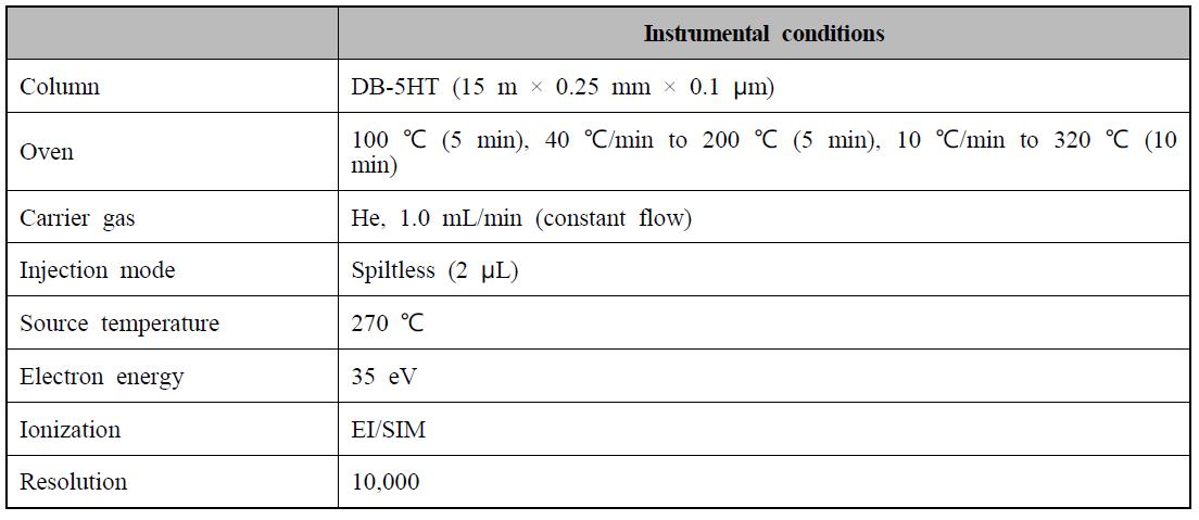 PBDEs에 대한 HRGC/HRMS의 분석조건