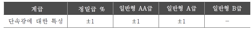 단속과에 대한 특성