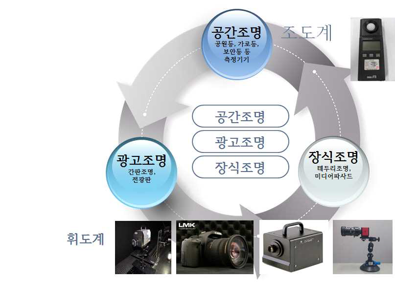 빛공해 측정기기