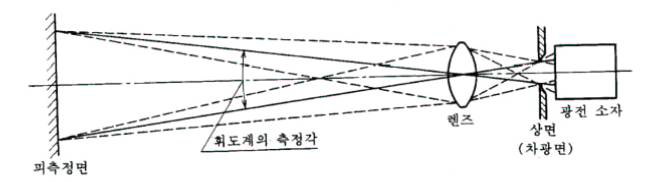 조도계 측정 원리