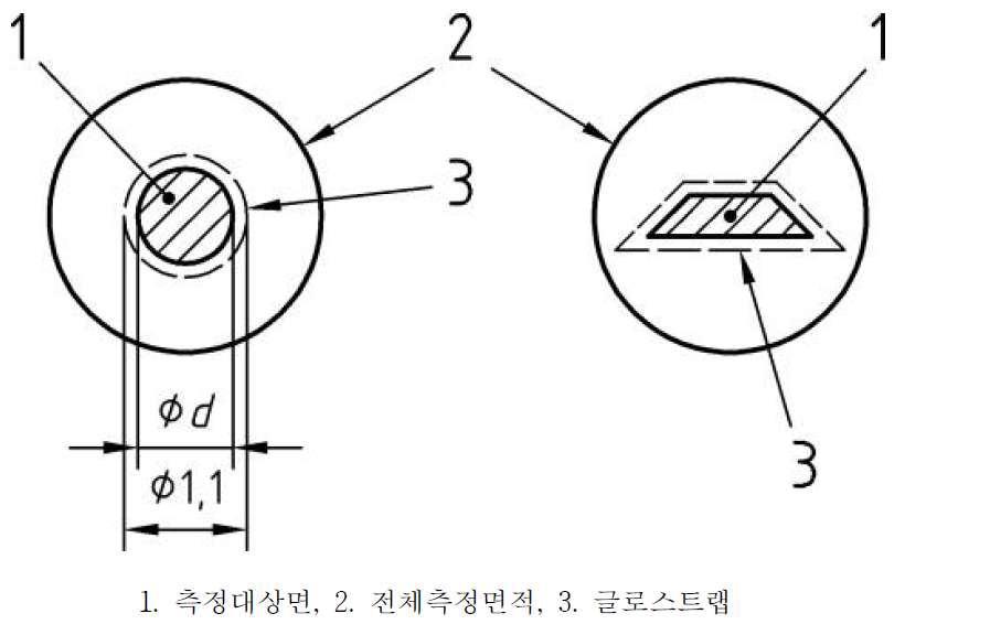 글로스트랩 디자인