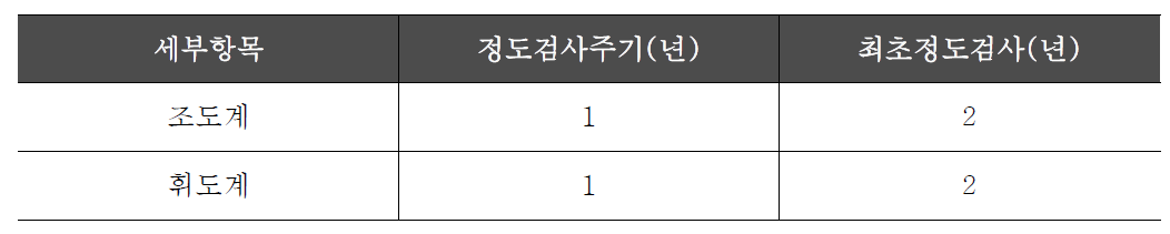 정도검사 주기 설정