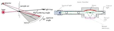 spectrometry 측정원리