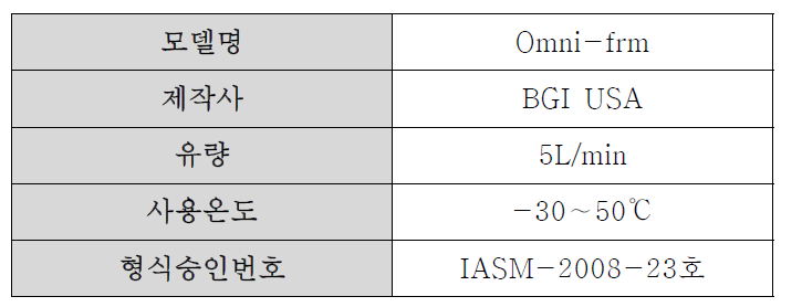 미세먼지 시료채취장치의 규격