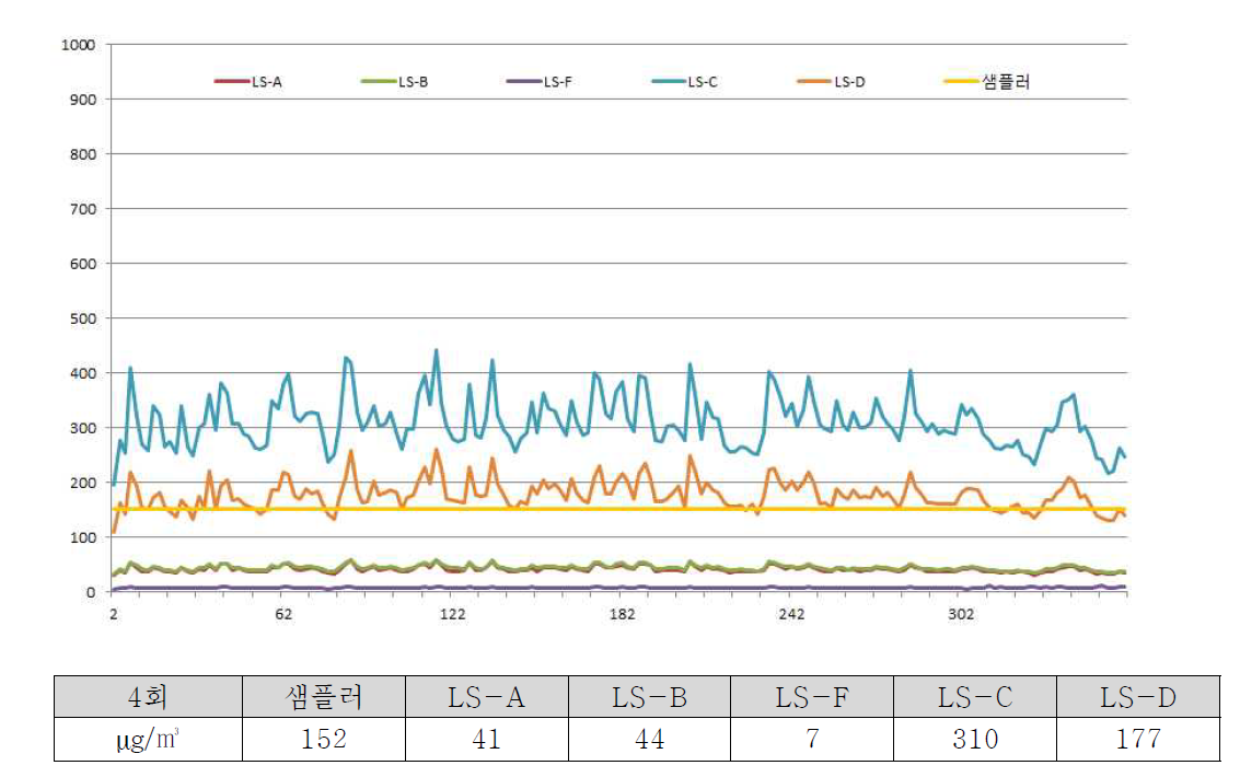 입자발생시험(4회)