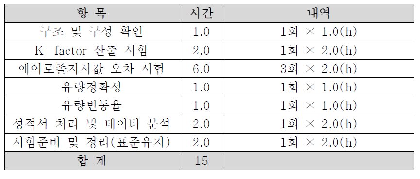 광산란장비 정도검사 소요시간