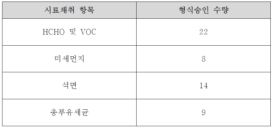 시료채취장치 형식승인 현황