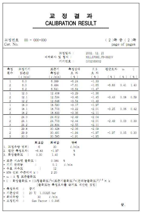 KOLAS 교정성적서 을지