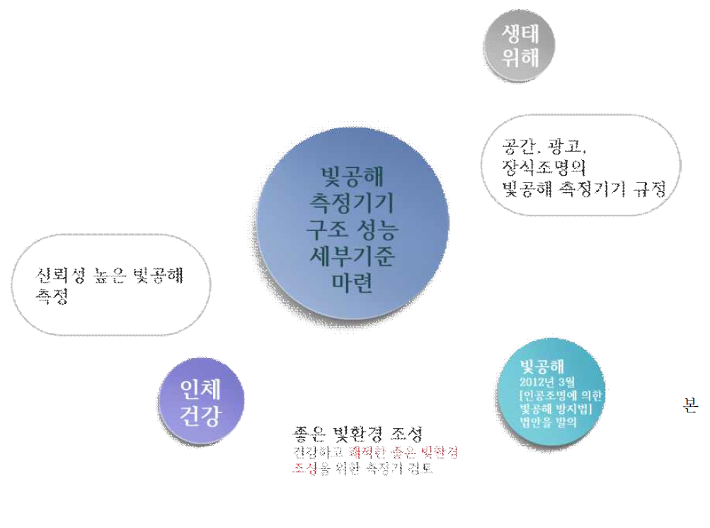 연구내용