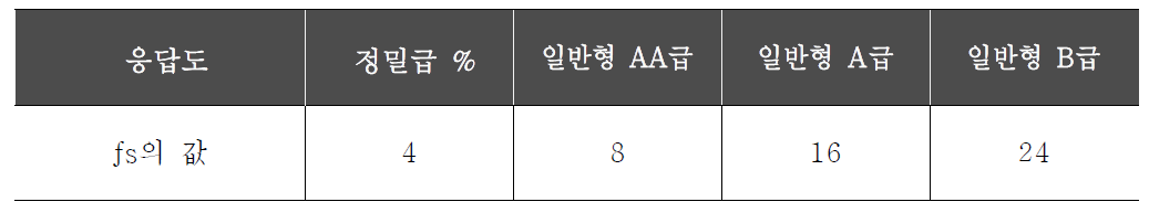 가시영역 상대분광 응답도 특성