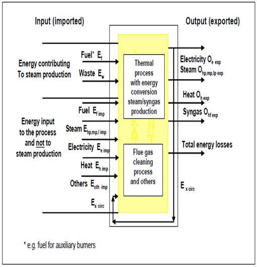 R1 coverage and energy flow schematic