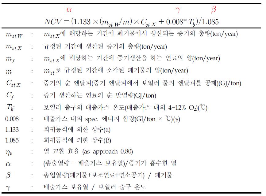 low calorific value(NCV) calculation fomula and composition factor( : Heat loss of Unburned matter and radiant,  : Additional heat input,  : Heat loss of flue gas)