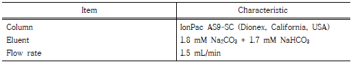 Analysis condition of IC(Ion Chromatograph)