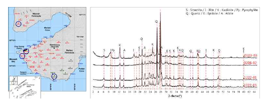 XRD profiles and sample location of 4 points (0103-03, 0206-02, 1222-01, 1222-03) selected for identification of the location and distance effect to the distribution of the hazardous trace metals