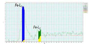 EELS spectrum of Fe-rich smectite from 1222-03