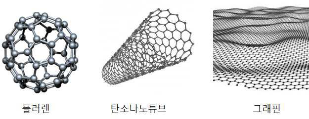 탄소계 나노물질