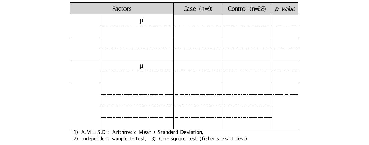 Result of medical check-up of JH mine subjects