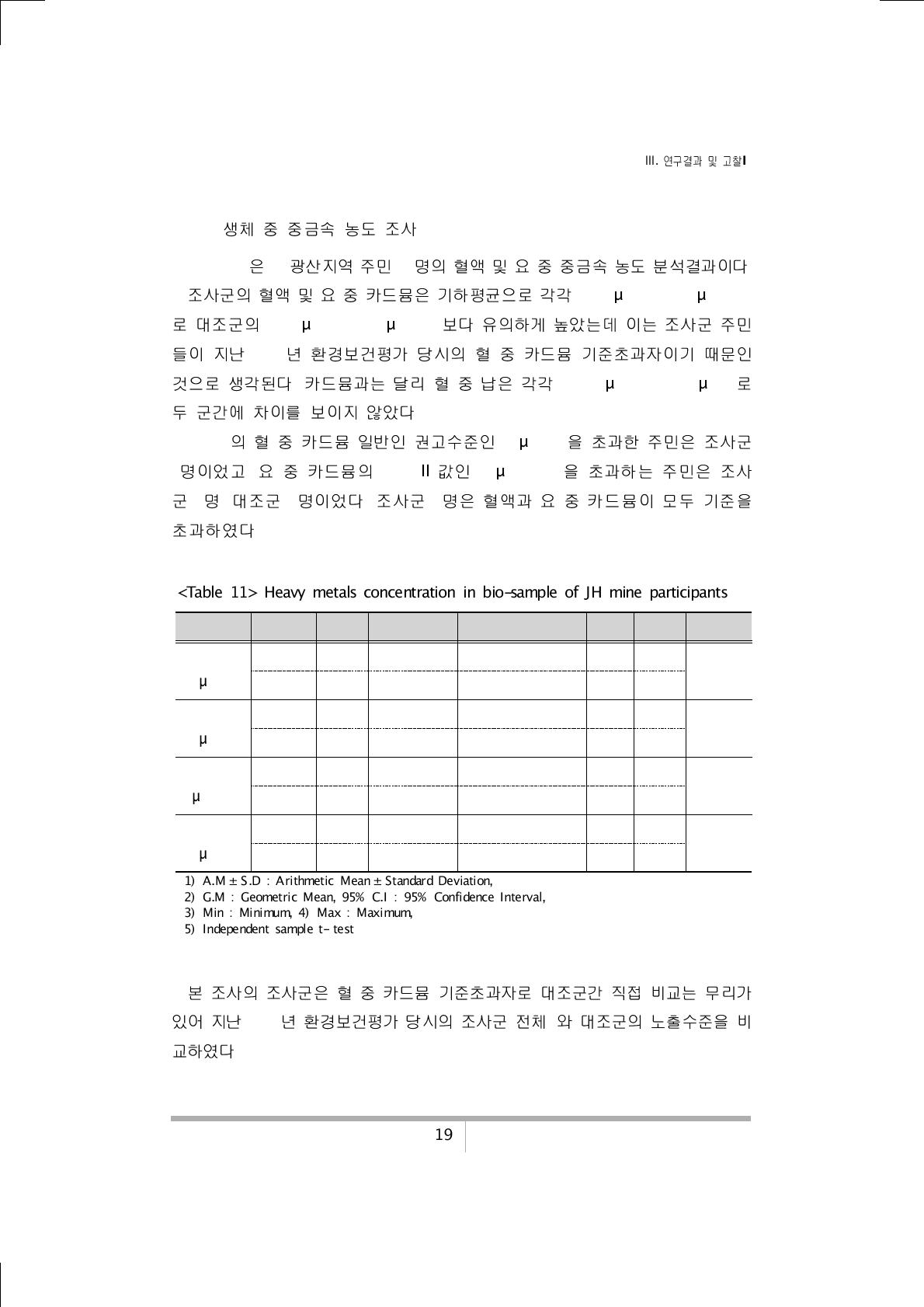 Heavy metals concentration in bio-sample of JH mine participants