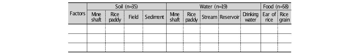 Environment sample of JH mine area