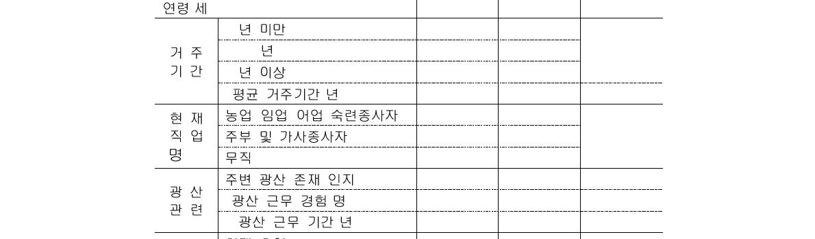 JH광산지역 참여자의 일반적인 특성