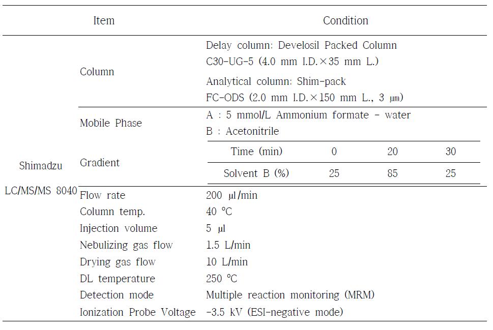 Analysis instrument condition