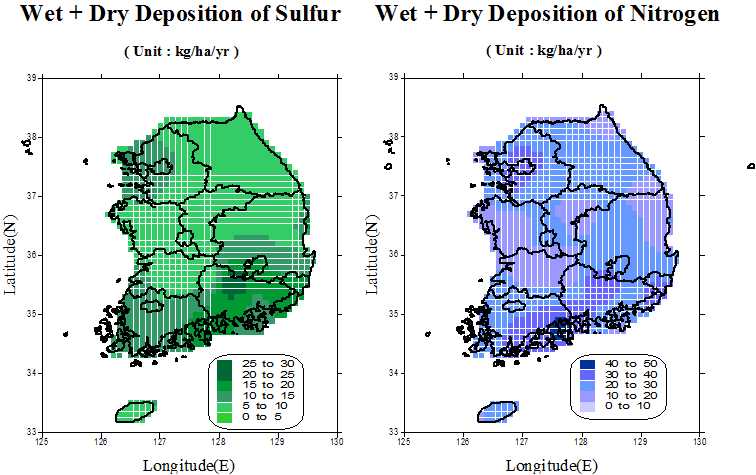 Sulfur(SO2+SO4