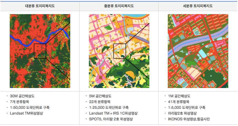 해상도별 토지피복지도 비교