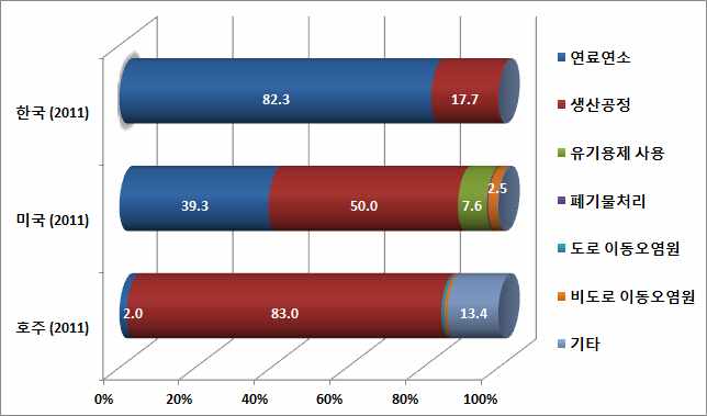 Comparisons with emission contributions of cobalt among nations.