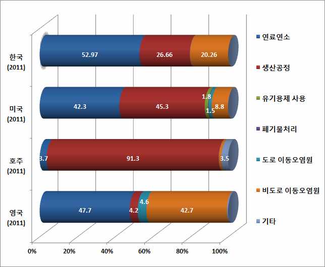 Comparisons with emission contributions of nickel among nations.