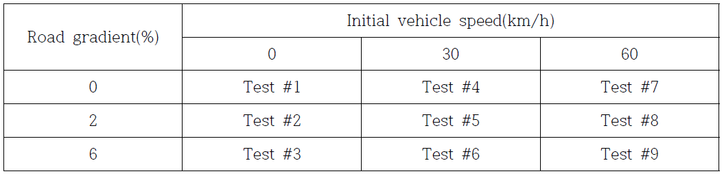 정격출력 시험조건