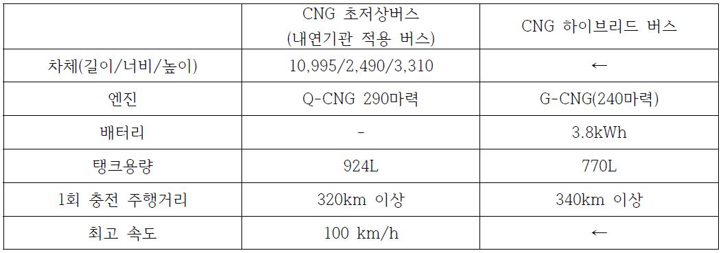 CNG 하이브리드 버스 제원