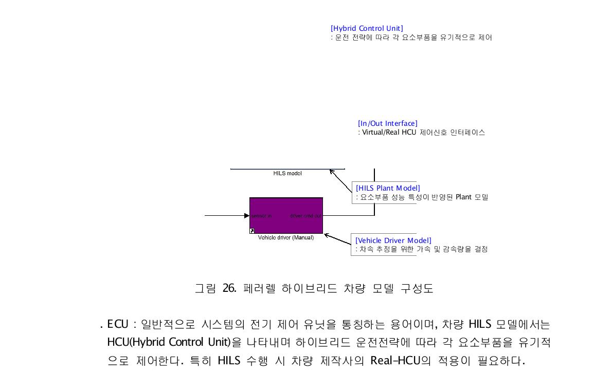 페러렐 하이브리드 차량 모델 구성도