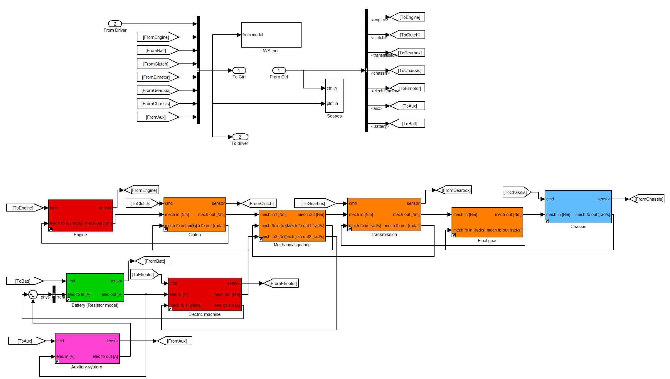 Parallel HEV HILS Plant Model 구성도