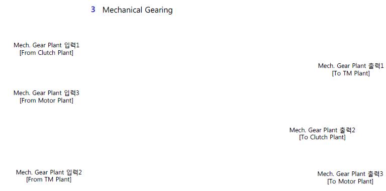 Mechanical Gearing Model 구성도