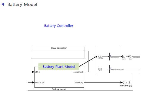 Mechanical Gearing Model 구성도