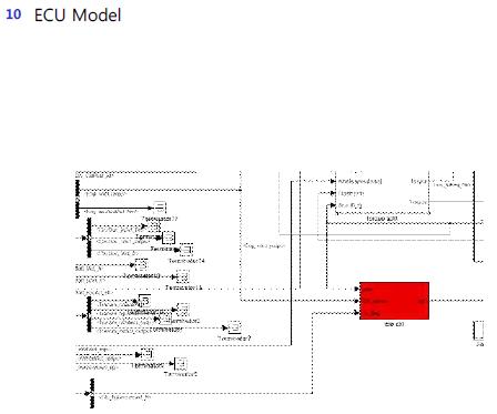 Parallel HEV ECU Model 구성도