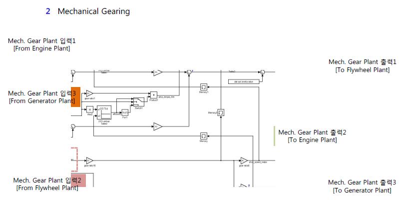 Mechanical Gearing Model 구성도