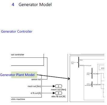 Electric Machine(Generator) Model 구성도