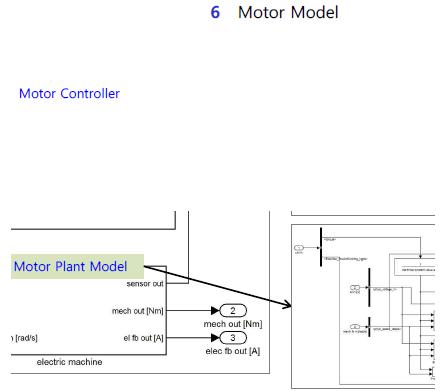 Motor Model 구성도