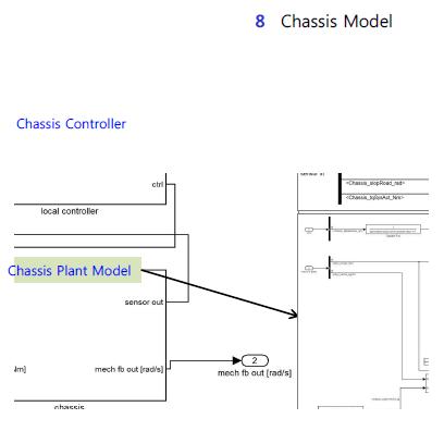 Chassis Model 구성도